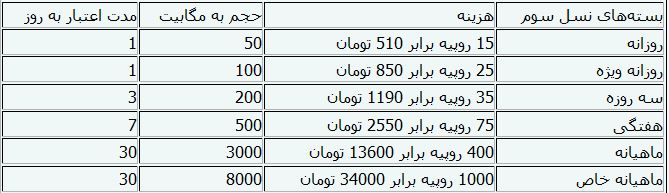 اینترنت نسل سوم در پاکستان چقدر می‌ارزد