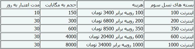 اینترنت نسل سوم در پاکستان چقدر می‌ارزد