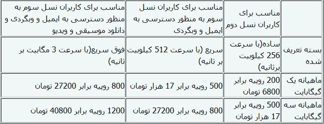 اینترنت نسل سوم در پاکستان چقدر می‌ارزد