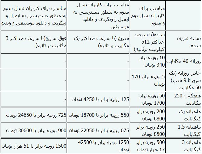 اینترنت نسل سوم در پاکستان چقدر می‌ارزد