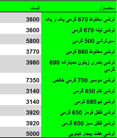 جدول /قیمت انواع ترشی مخلوط در بازار