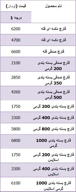 جدول /قیمت انواع قارچ در بازار