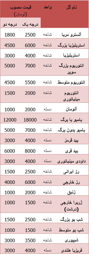 جدول /قیمت انوع گل در بازار