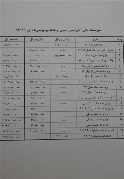 صورتحساب مالی ماهینی +عکس