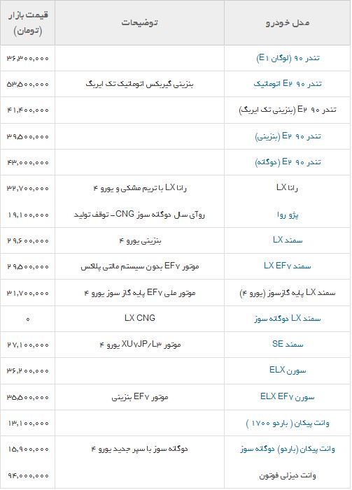 جدول/ قیمت محصولات ایران خودرو