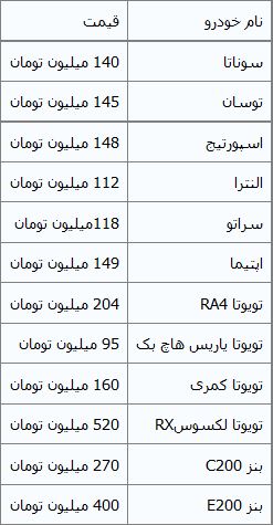 ثبات قیمت‌ها در بازار خودروهای وارداتی