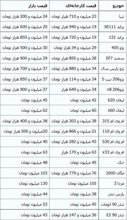 افزایش قیمت 1 میلیون تومانی تندر90 در بازار