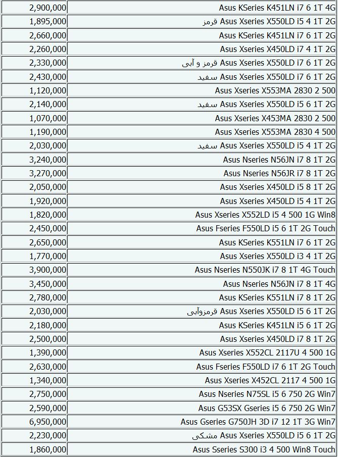 جدول/جدیدترین‌ قیمت‌های لپ تاپ