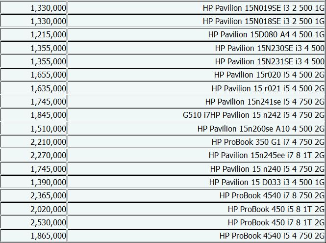 جدول/جدیدترین‌ قیمت‌های لپ تاپ