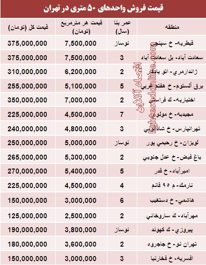 جدول/ قیمت آپارتمان 50 متری در تهران