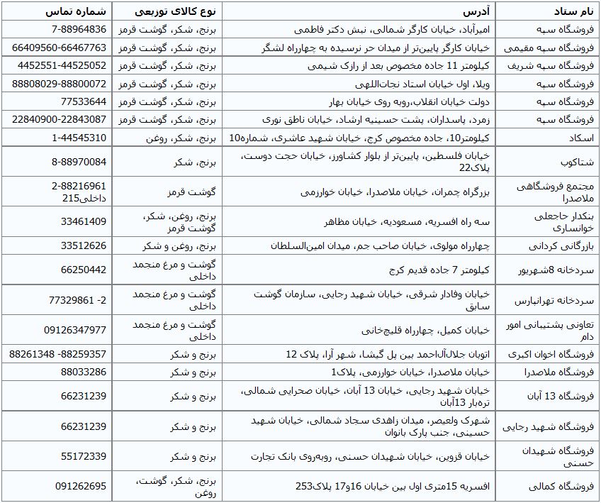 قیمت اقلام توزیع نذورات محرم+مراکز توزیع