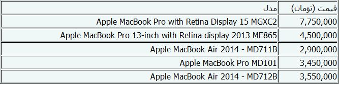 جدول/ جدیدترین قیمت‌های لپ‌تاپ