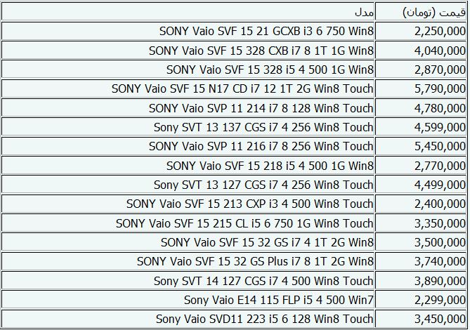 جدول/ جدیدترین قیمت‌های لپ‌تاپ