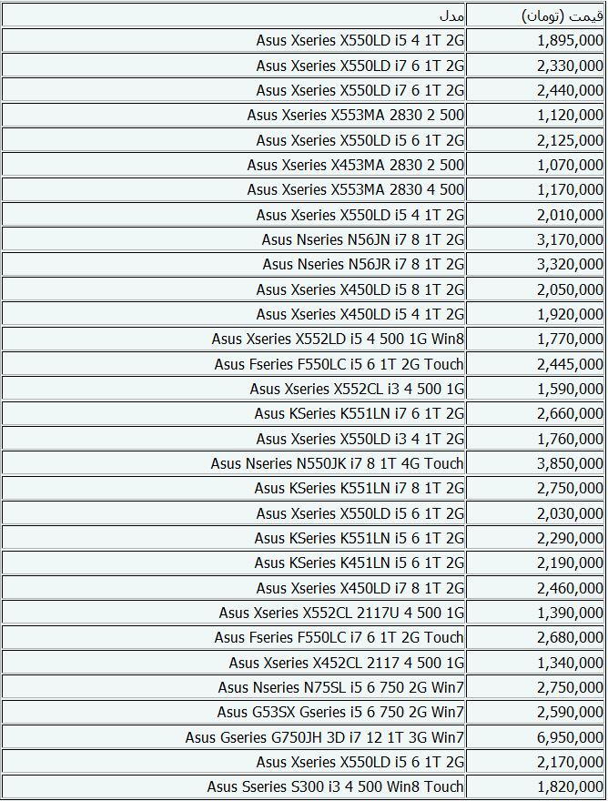 جدول/ جدیدترین قیمت‌های لپ‌تاپ
