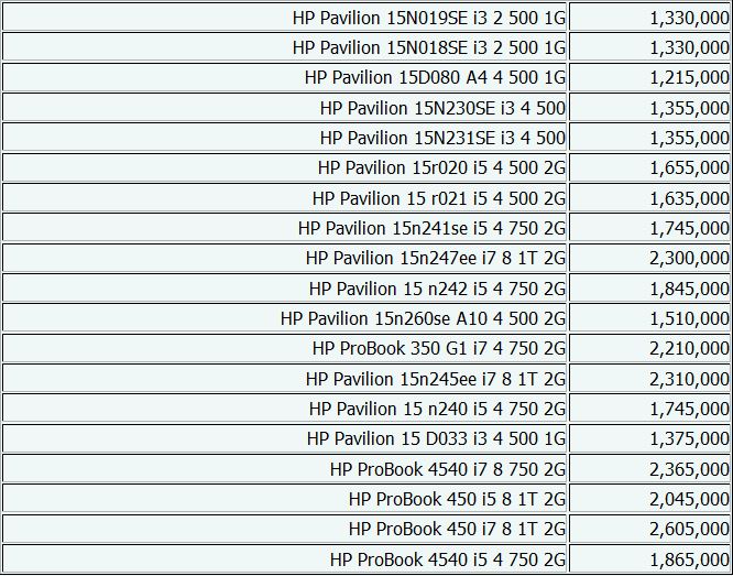 جدول/ جدیدترین قیمت‌های لپ‌تاپ