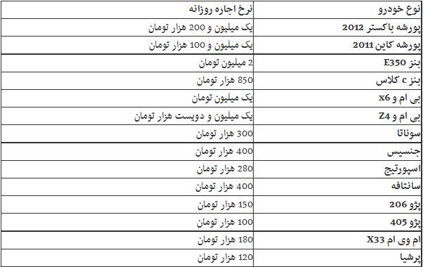 اجاره بنز E350 روزی 2 میلیون تومان+جدول