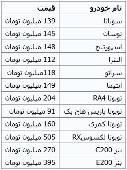 جدول/جدیدترین قیمت خودروهای وارداتی