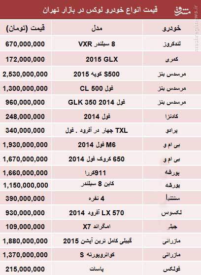 قیمت/ قیمت خودروهای لوکس در بازار تهران