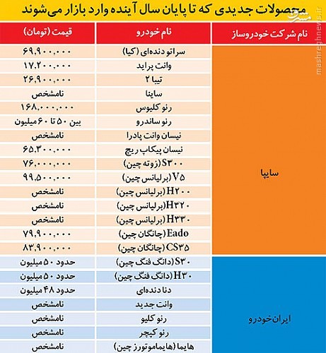 22 خودرو جدید در راه بازار +جدول