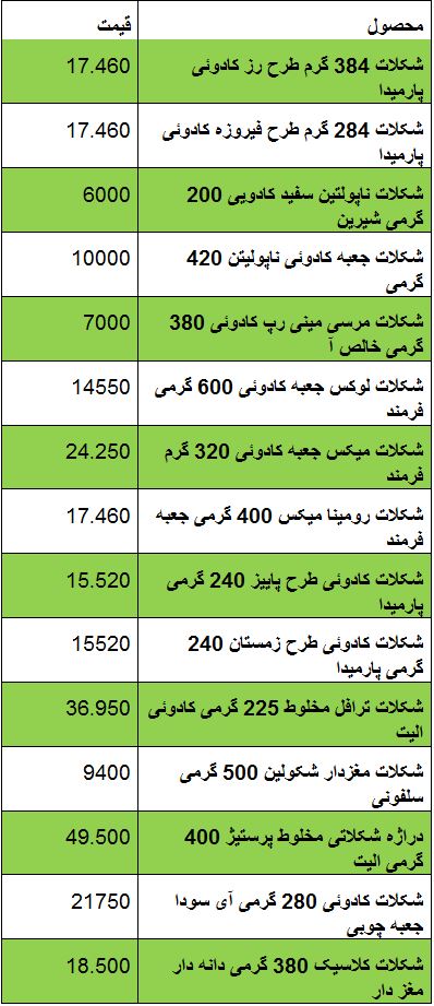 جدول/قیمت انواع شکلات کادوئی