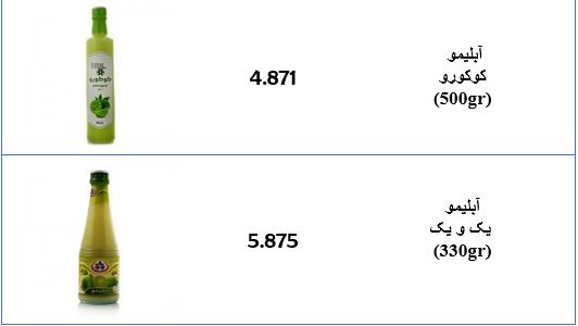 جدول/قیمت انواع آبلیمو در بازار