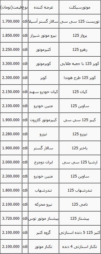 گشتی در بازار موتور سیکلت+ جدول قیمت