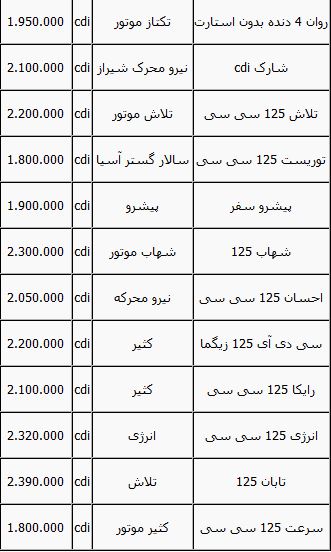 گشتی در بازار موتور سیکلت+ جدول قیمت