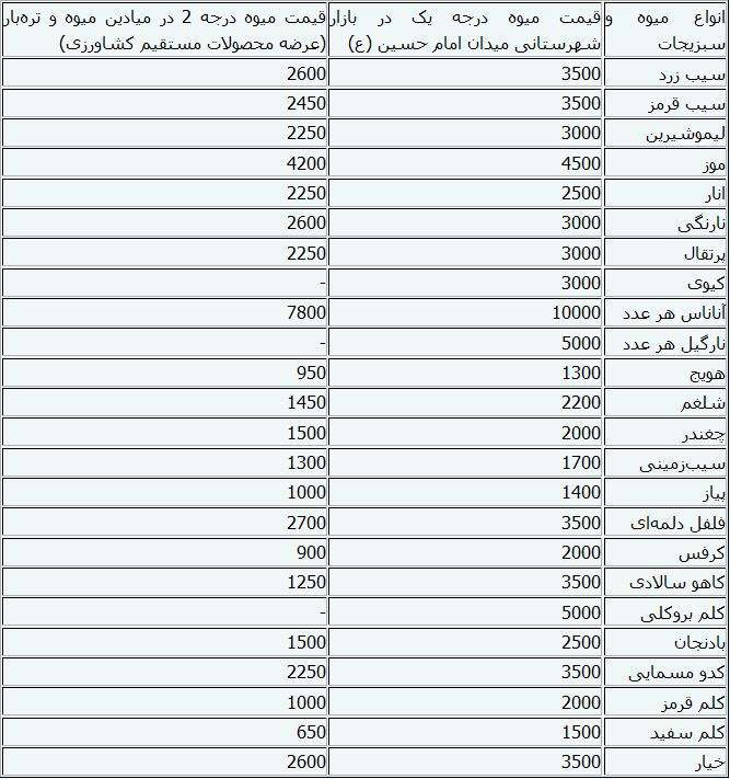 جدول/ قیمت انواع میوه و سبزی