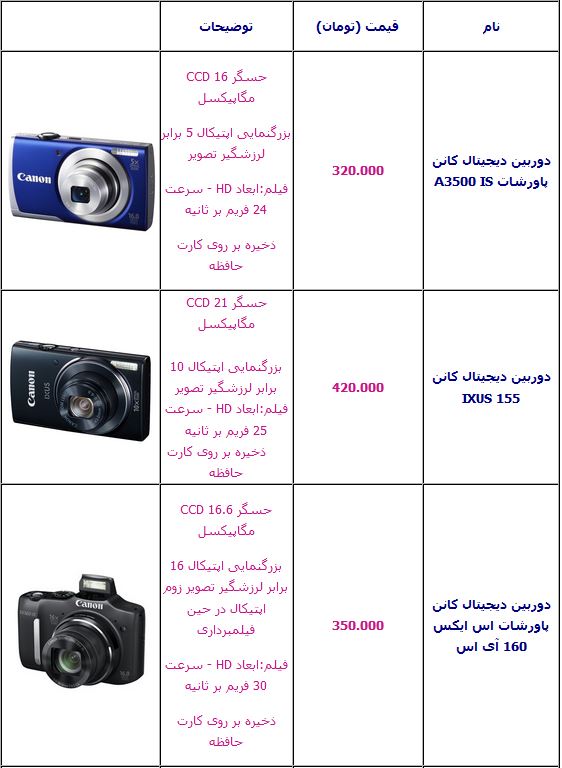 جدول/قیمت انواع دوربین عکاسی دیجیتال