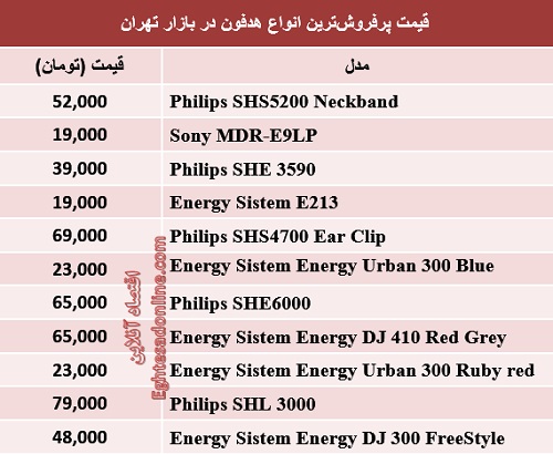 پرفروش‌ترین هدفون‌های بازار+جدول