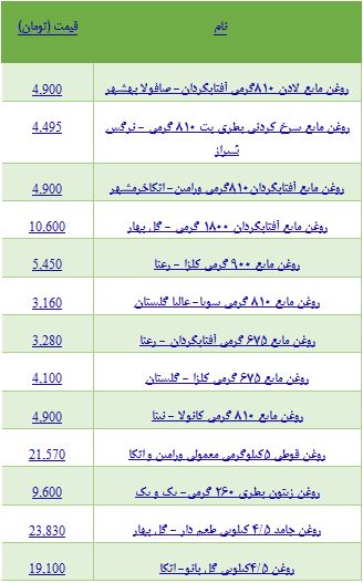 جدول/قیمت انواع روغن مایع و سرخ کردنی