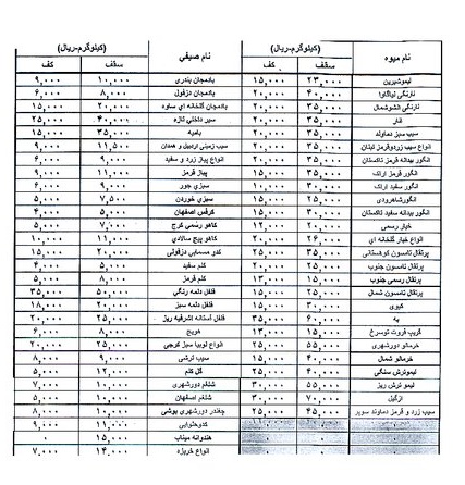 جدول/قیمت‌ انواع میوه و سبزی