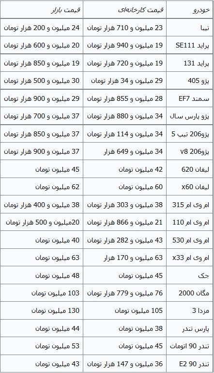 جدول/قیمت‌ خودروهای داخلی در بازار