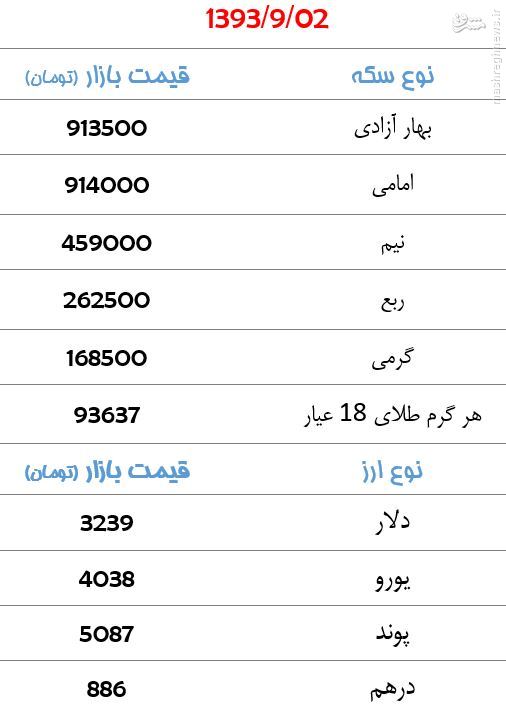 جدول/قیمت سکه و ارز