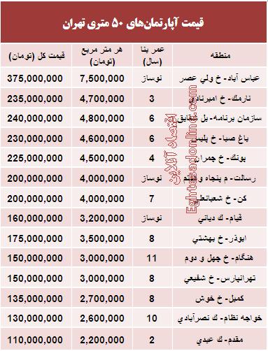 مظنه واحدهای 50متری در تهران؟ + جدول