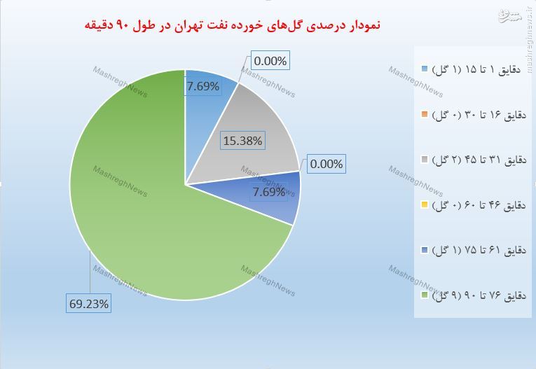 مدافعانی از جنس فولاد / آسمان تیره مدافعان قلعه آبی