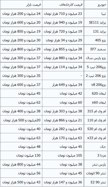 جدول/ قیمت خودروهای داخلی