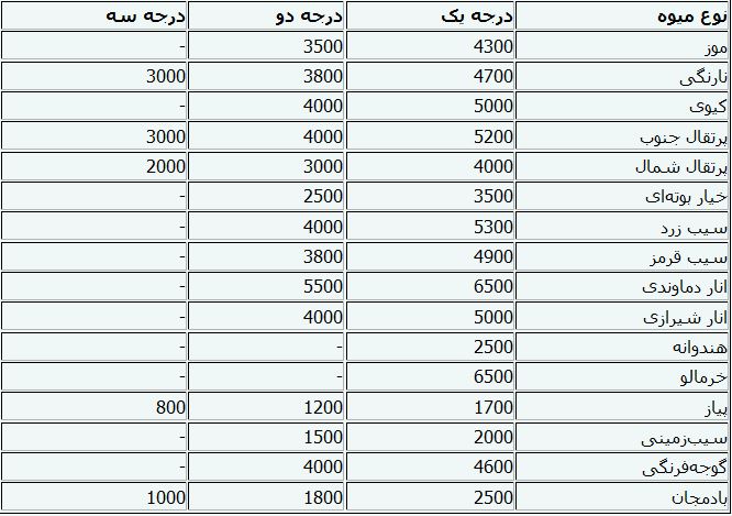 جدول/ قیمت میوه و تره‌بار