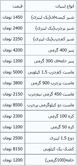 قیمت لبنیات بدون تغییر+ جدول