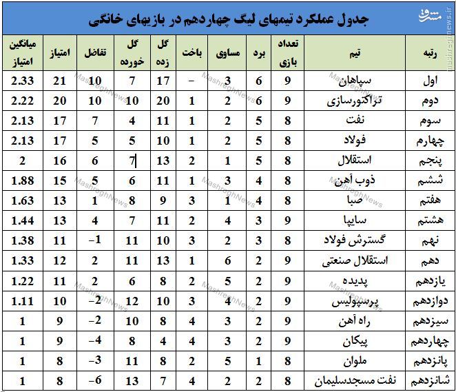 از شیرهای خانگی تا ببرهای خارج از خانه