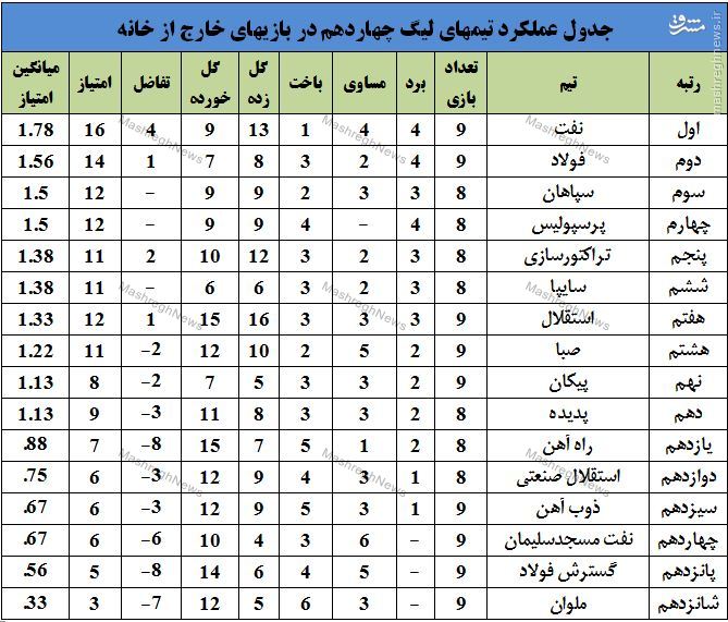 از شیرهای خانگی تا ببرهای خارج از خانه