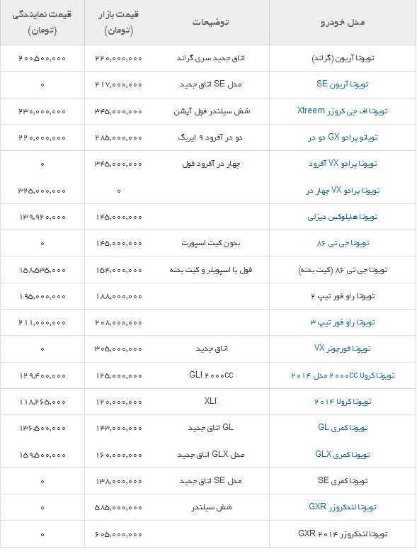 جدول/ قیمت خودروهای تویوتا