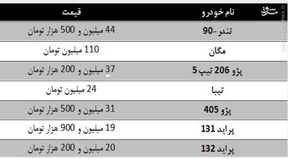 جدول/کدام خودروهای داخلی گران شدند؟