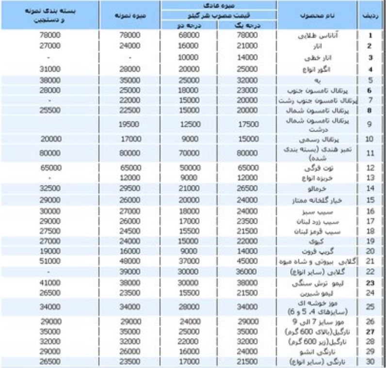 جدول/ کاهش قیمت میوه‌های پاییزی