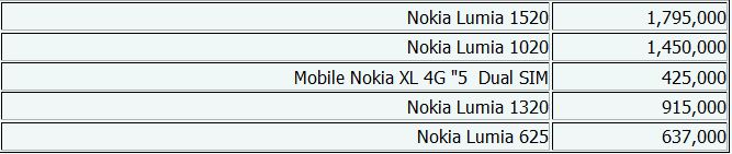 جدول/جدیدترین قیمت‌های گوشی موبایل