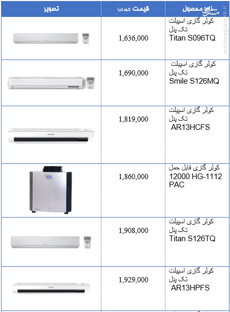 جدول/ کولرهای گازی ارزان قیمت بازار