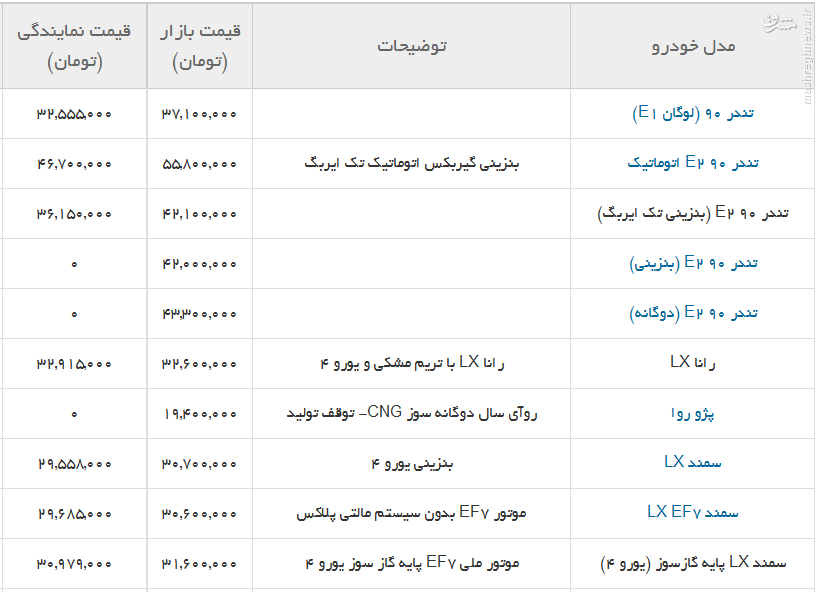 جدول/ قیمت روز محصولات ایران خودرو