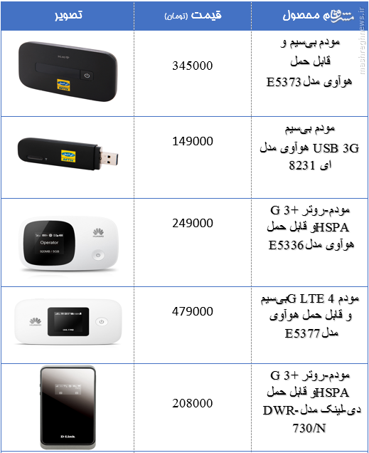 جدول/ پرفروش ترین مودم های همراه