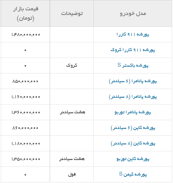 جدول/ آخرین قیمت انواع پورشه در بازار