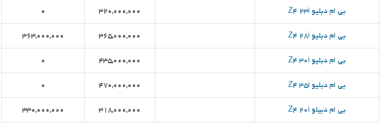 جدول/ قیمت انواع خودرو بی ام و